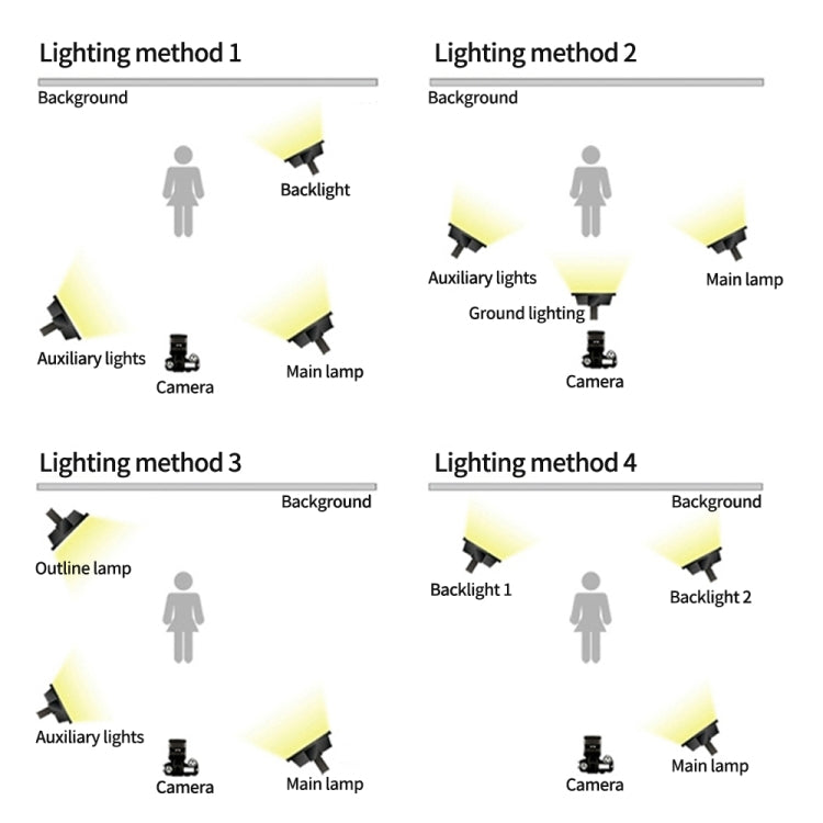Pixel P45pro High Bright Dual Color Temperature Fill Light 120W Normal Bright Studio Camera Soft Light(A Set With US Plug Adaptor) by Pixel